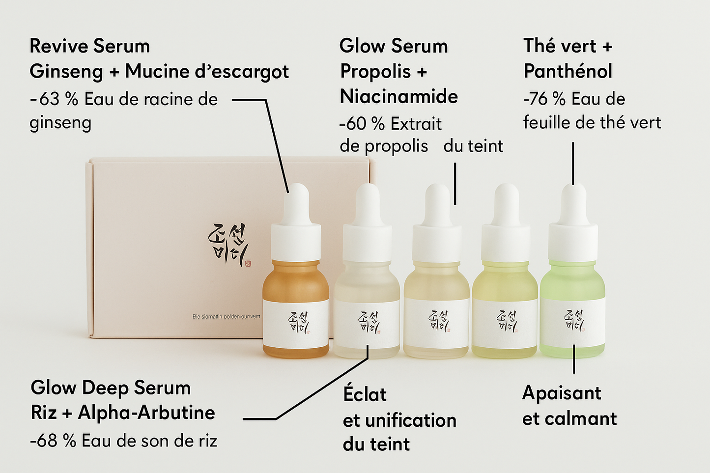 Beauty of Joseon – Hanbang Gift Set (4 mini sérums)